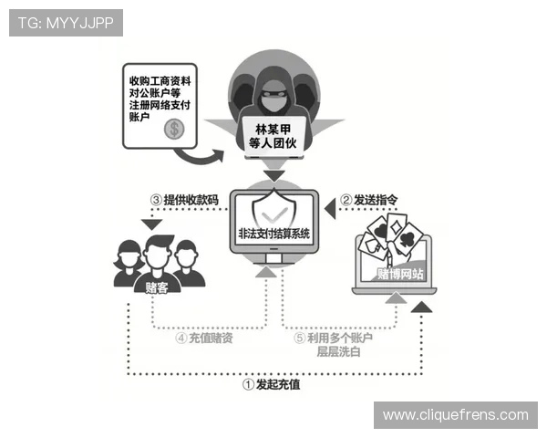 AG视讯注册安全策略详解帮助玩家建立安全可靠的游戏账户体系